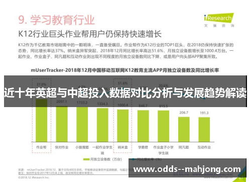 近十年英超与中超投入数据对比分析与发展趋势解读