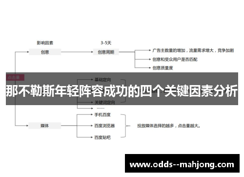 那不勒斯年轻阵容成功的四个关键因素分析
