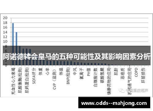 阿诺德转会皇马的五种可能性及其影响因素分析
