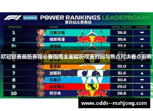 欧冠联赛最新赛程必看指南全面解析观赛时间与焦点对决看点前瞻 欧冠联赛最新赛程必看指南全面解析观赛时间与焦点对决看点前瞻