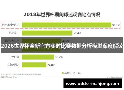 2026世界杯全新官方实时比赛数据分析模型深度解读 2026世界杯全新官方实时比赛数据分析模型深度解读